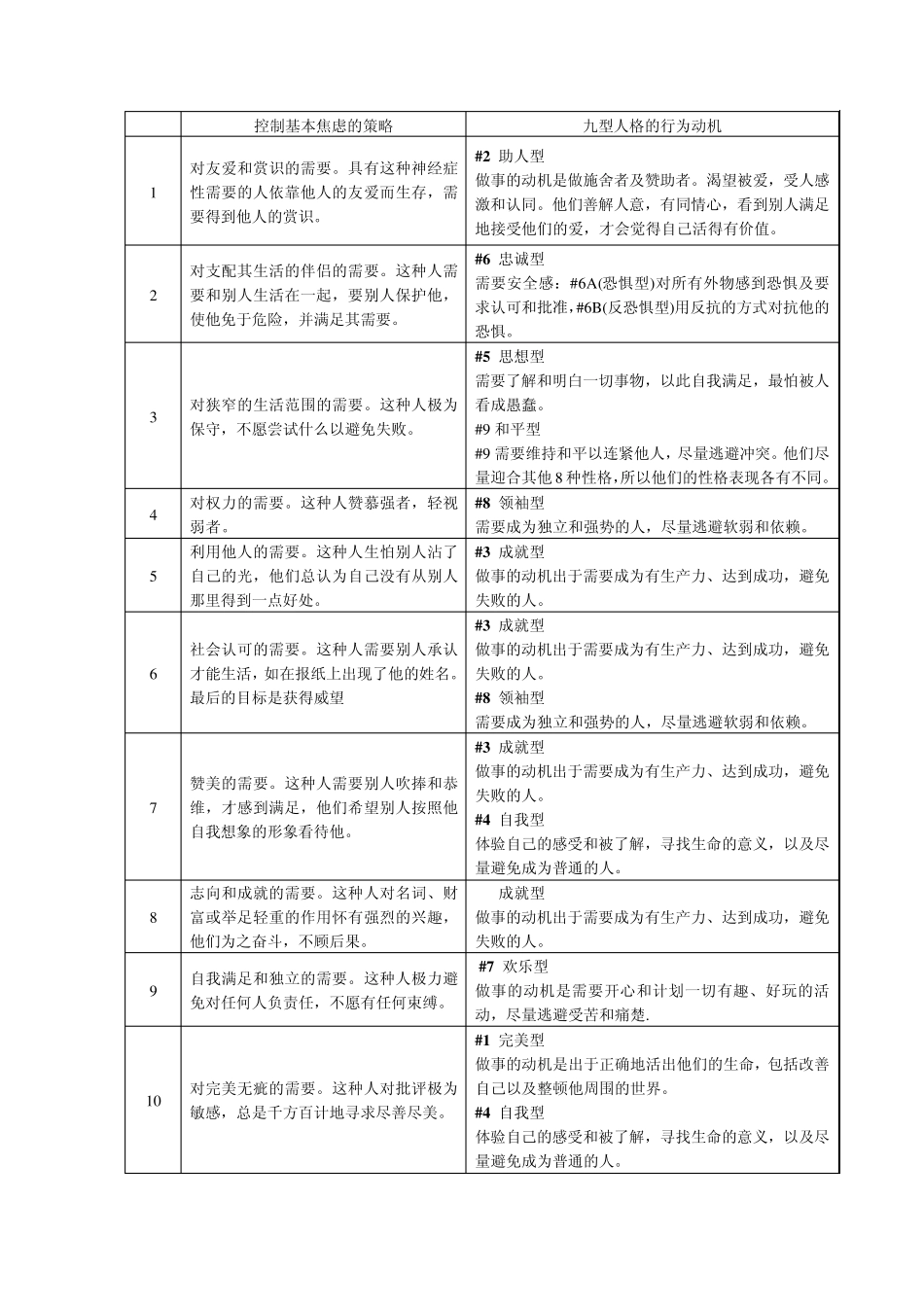 九型人格优缺点_第2页