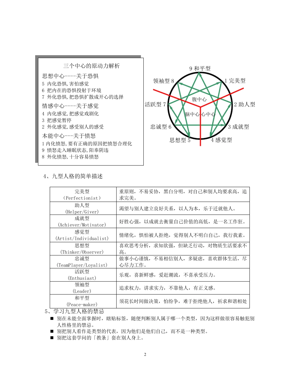 九型人格分析9宫人格分析_第2页