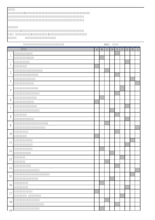 九型人格测试excel版(带解析)