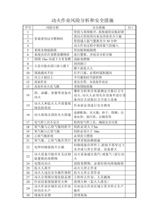 九大危险作业风险分析及安全措施