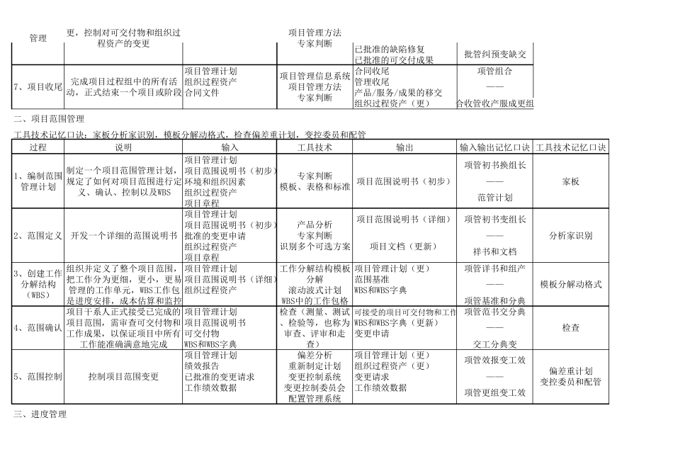 九大管理输入输出及工具技术_第2页