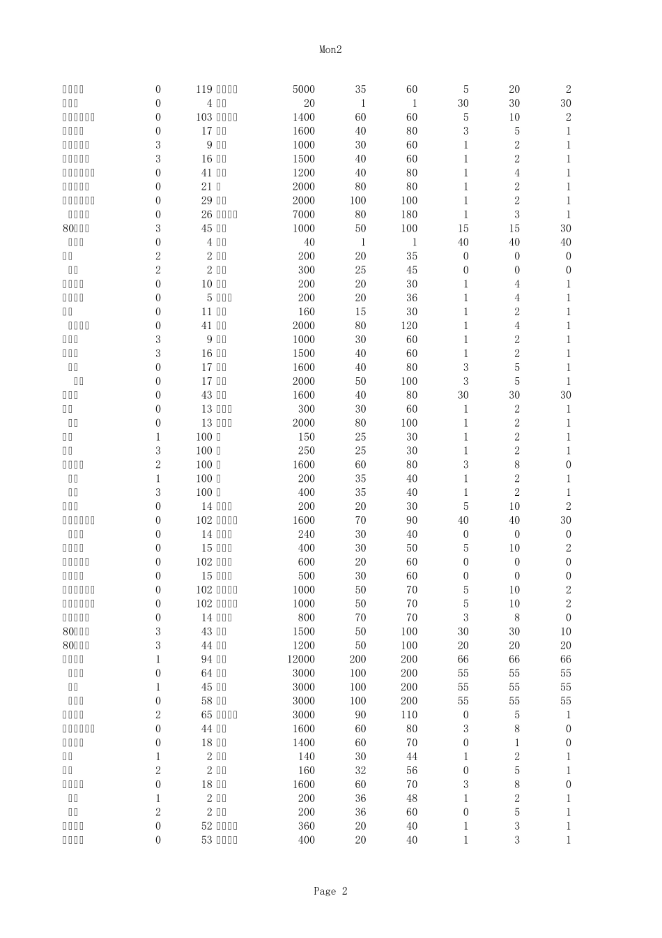 九天之门最终版困难爆率表_第2页