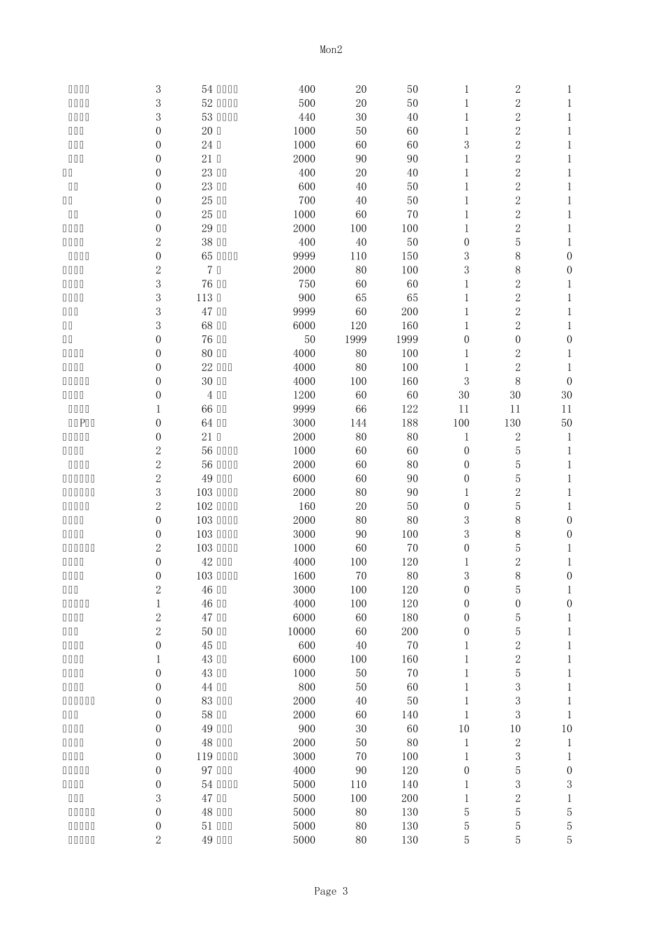 九天之门最终版困难爆率表_第3页