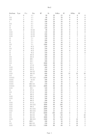 九天之门最终版困难爆率表