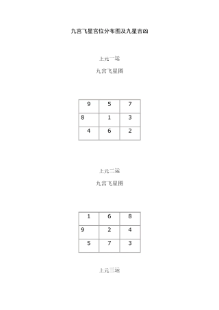 九宫飞星宫位分布图及九星吉凶