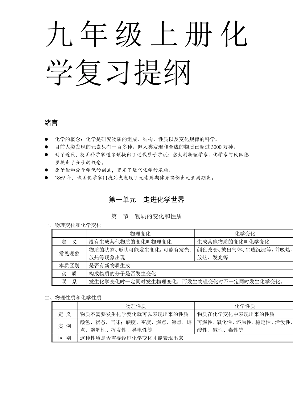 九年级上册化学期中复习提纲_第1页