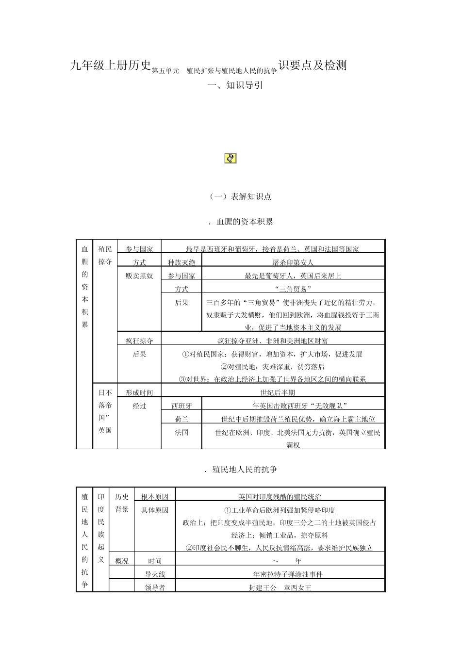 九年级上册历史第五单元殖民扩张与殖民地人民的抗争识要点及检测_第1页