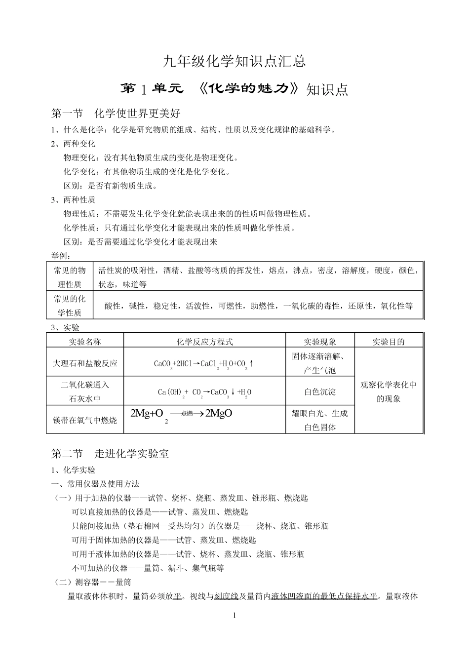 九年级上化学期中考试知识点汇总_第1页