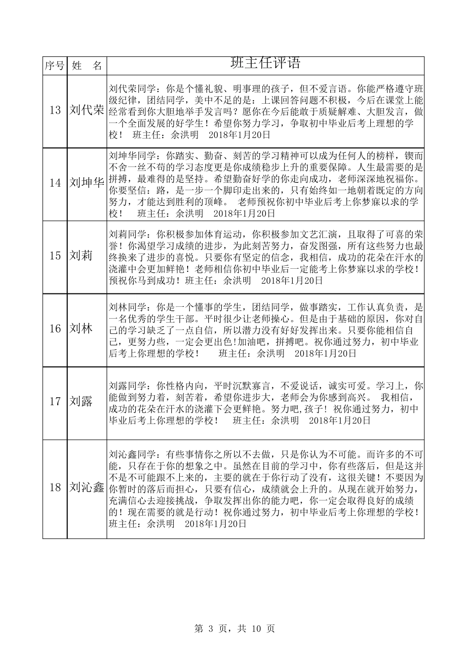 九年级上期期末班主任评语_第3页