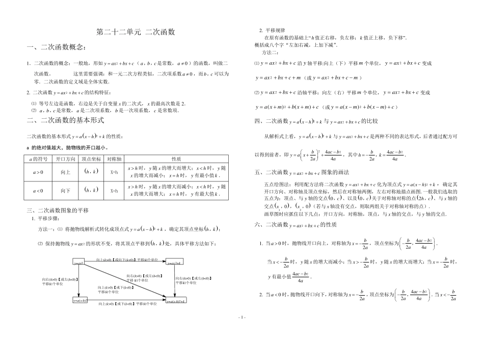九年级下册人教版数学知识点归纳_第1页