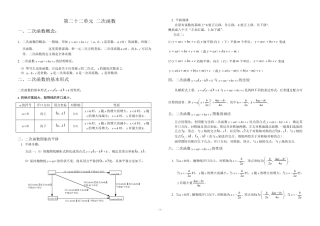 九年级下册人教版数学知识点归纳