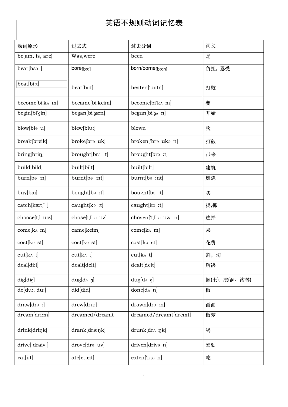 九年级不规则动词表(带音标)_第1页