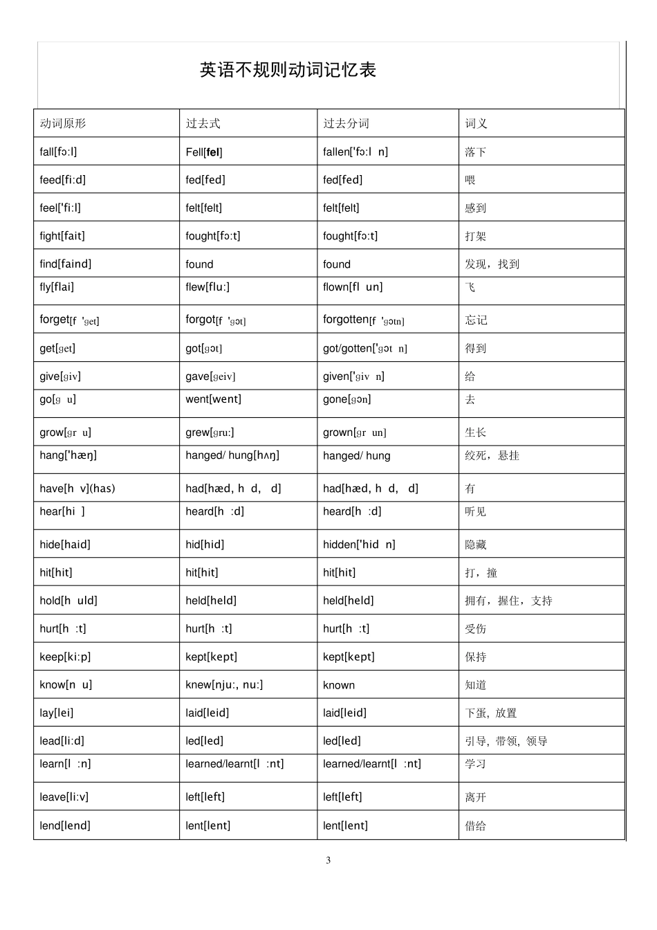 九年级不规则动词表(带音标)_第3页