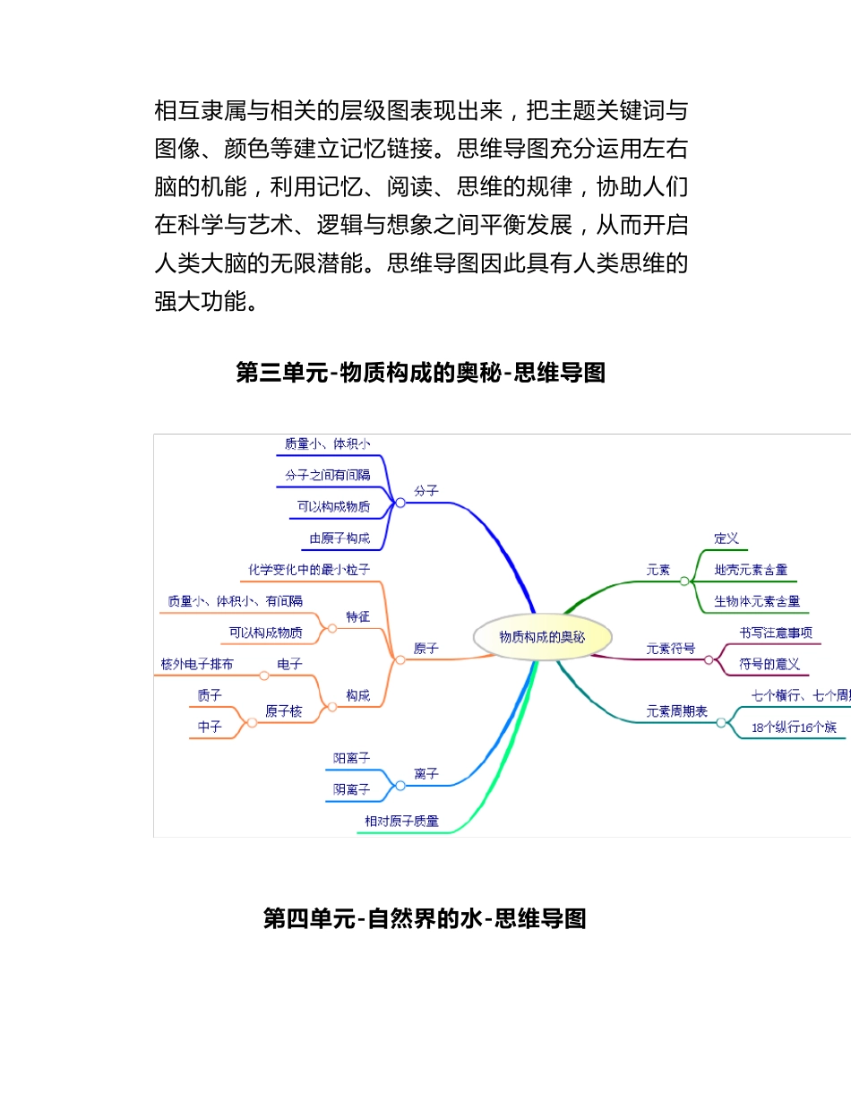 九年级全册化学总复习思维导图_第3页