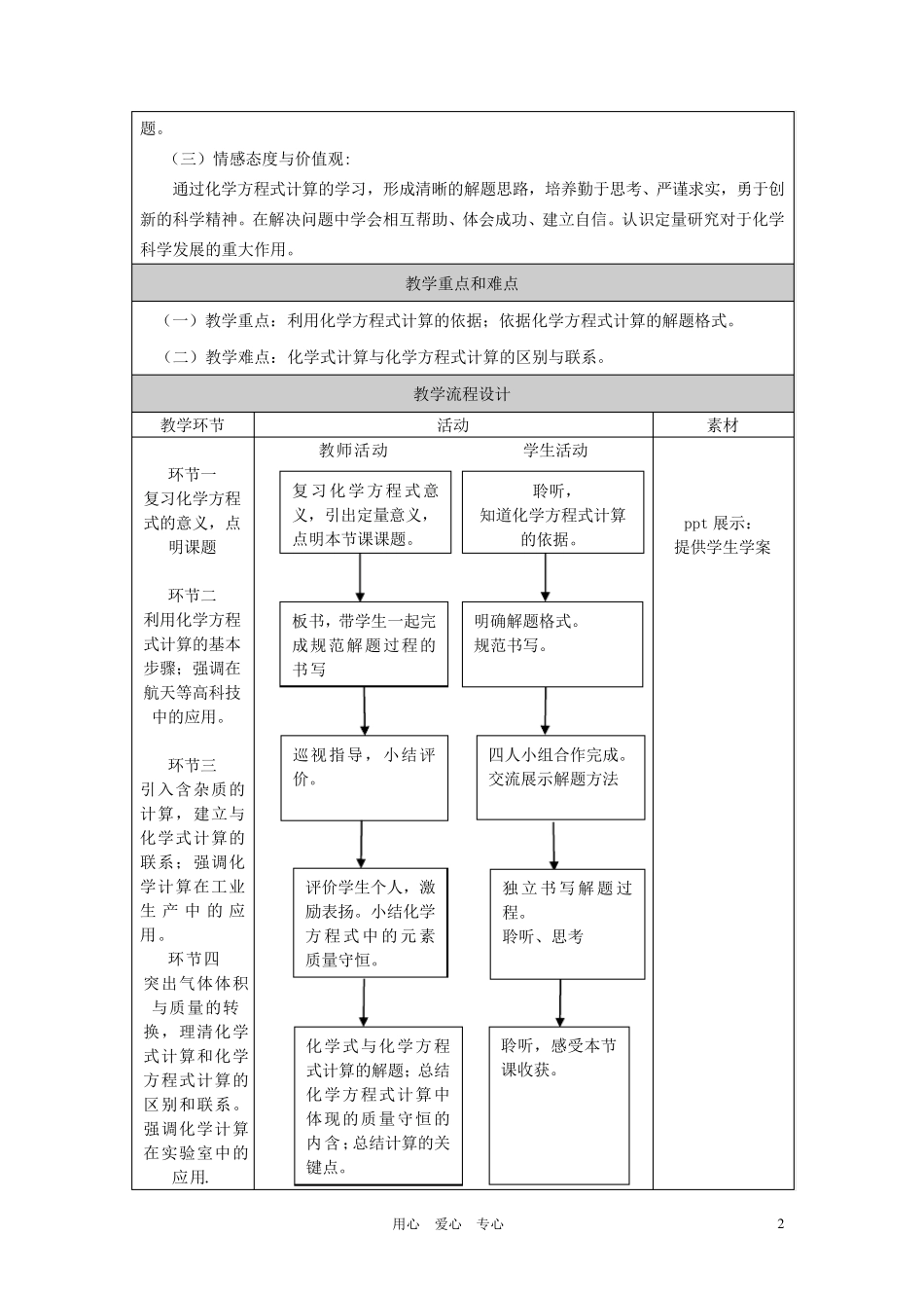 九年级化学上册化学方程式的计算教学设计人教新课标版_第2页