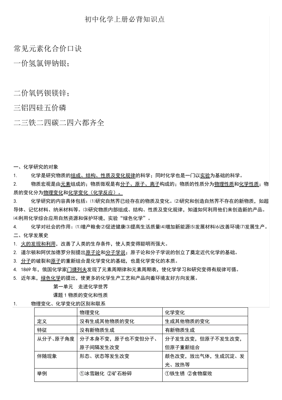 九年级化学上册必背知识点人教新课标版_第1页