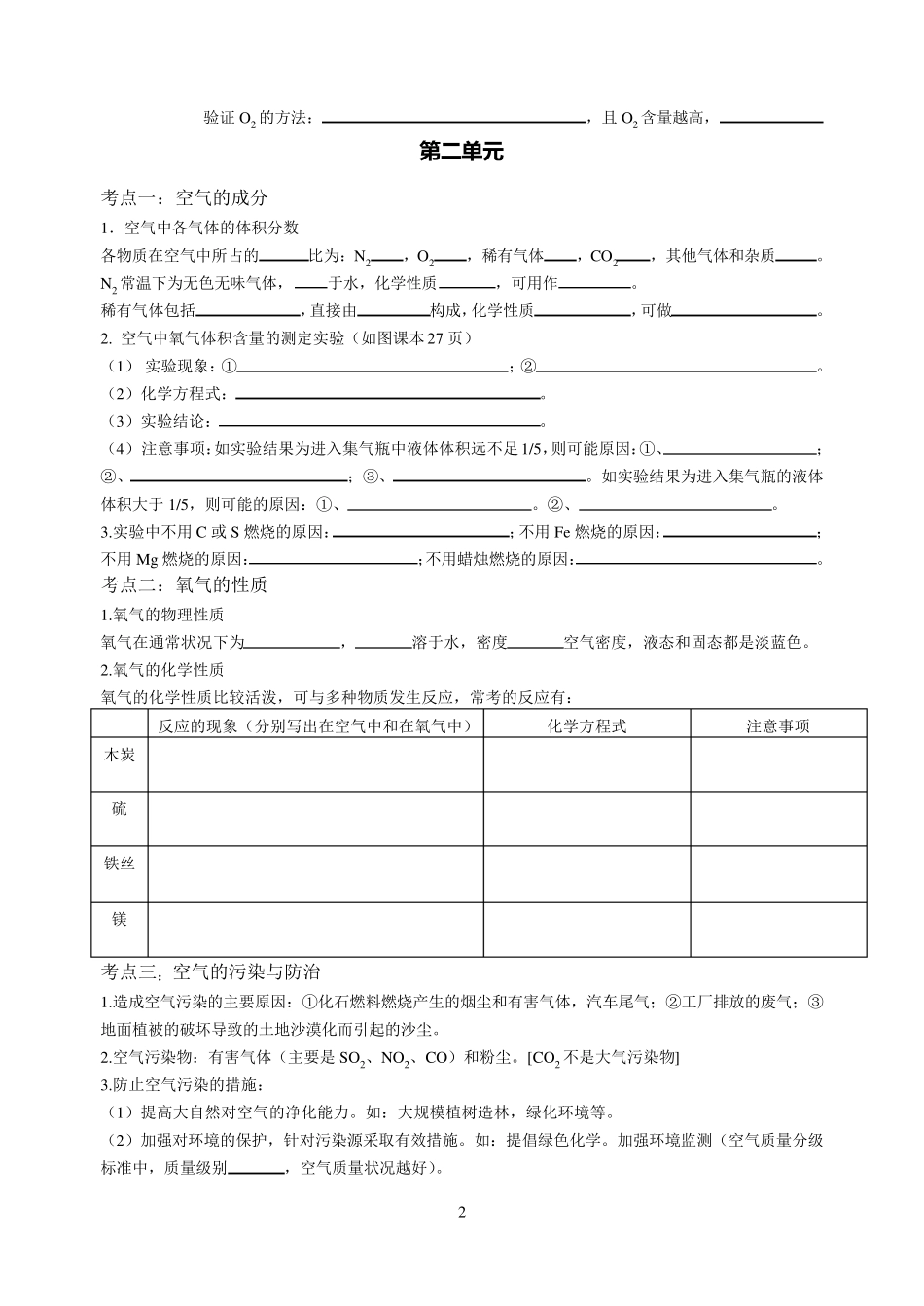 九年级化学上册知识点总结填空_第2页