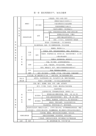 九年级化学上册知识点梳理