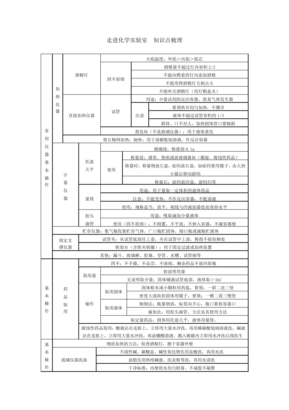 九年级化学上册知识点梳理网络图_第1页