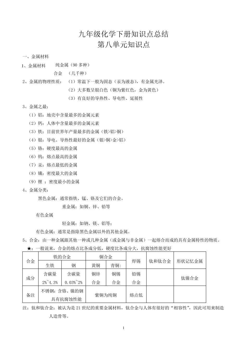 九年级化学下册知识点归纳总结_第1页