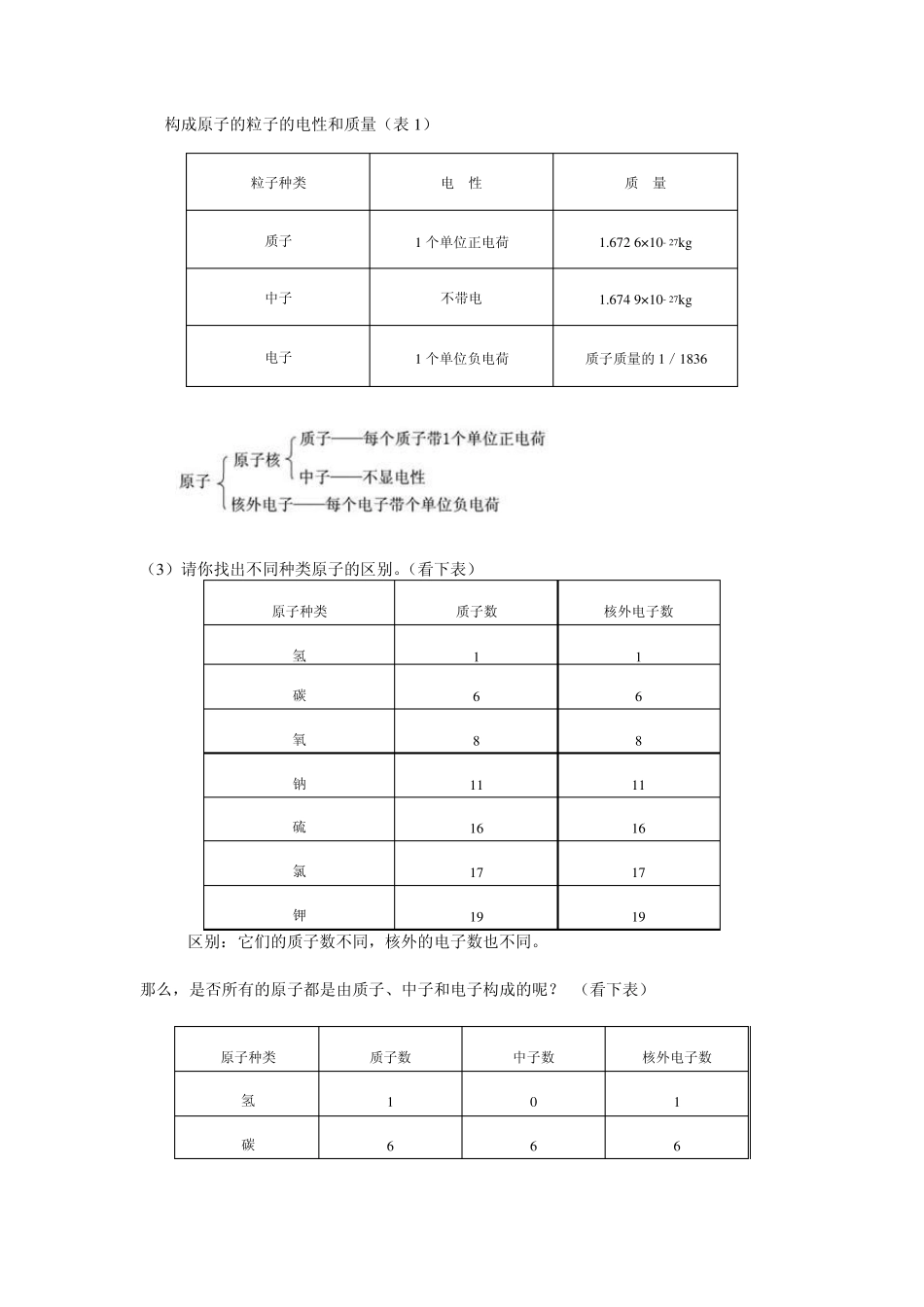 九年级化学原子的构成教案_第2页