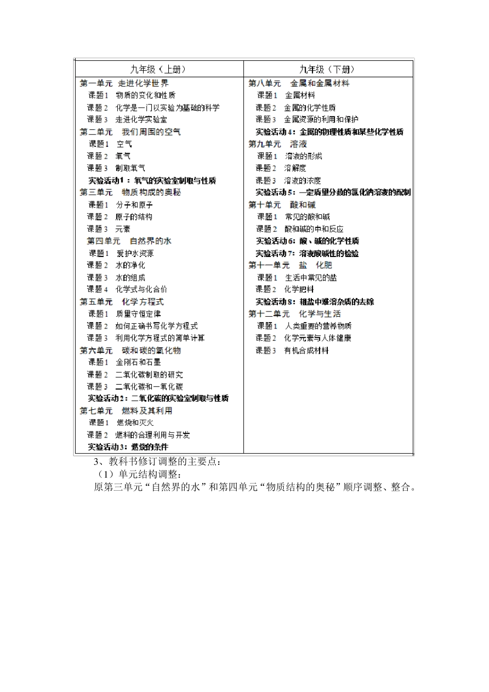 九年级化学教材分析及教学建议_第2页