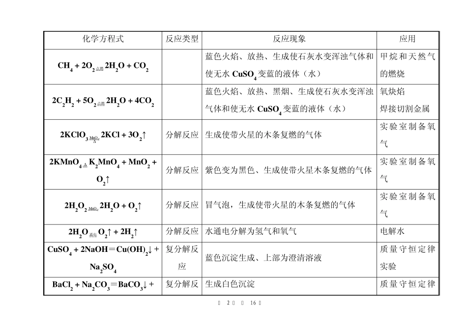 九年级化学方程式汇总_第2页