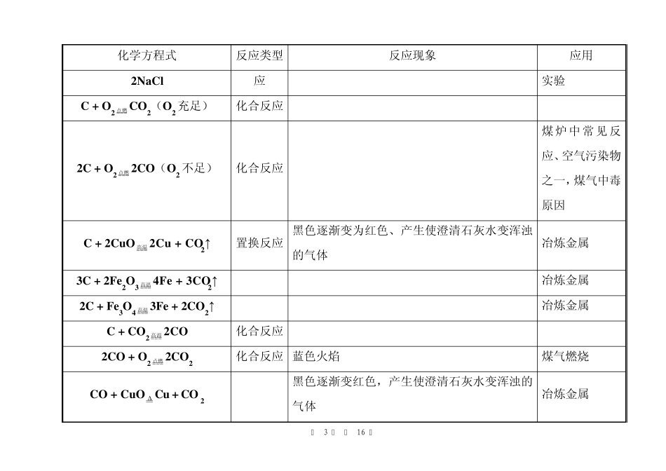 九年级化学方程式汇总_第3页