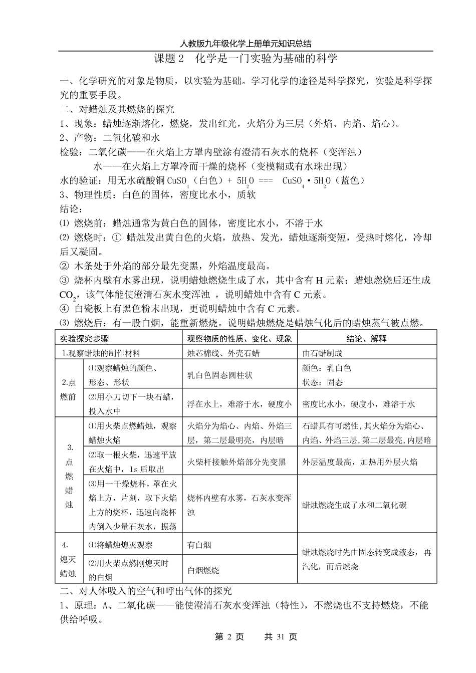 九年级化学知识点归纳_第2页