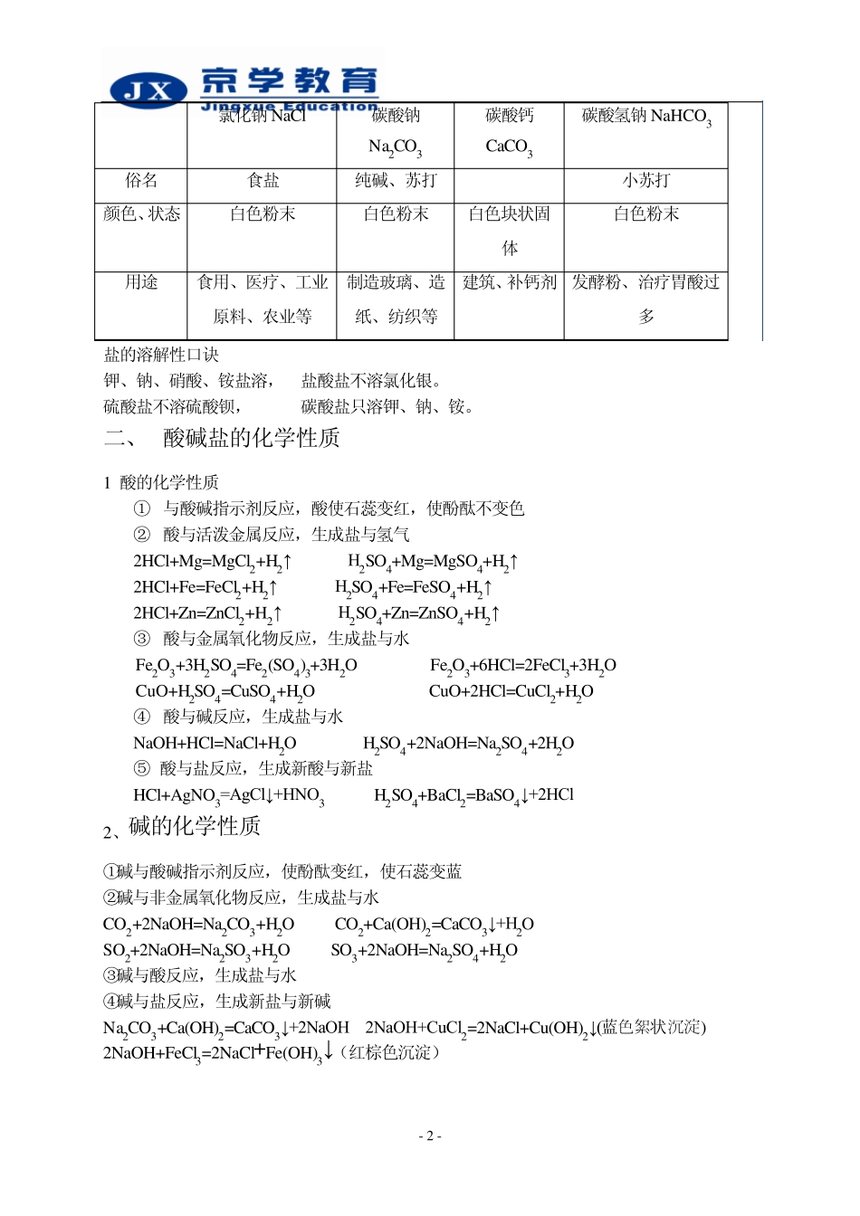 九年级化学酸碱盐综合讲义_第2页