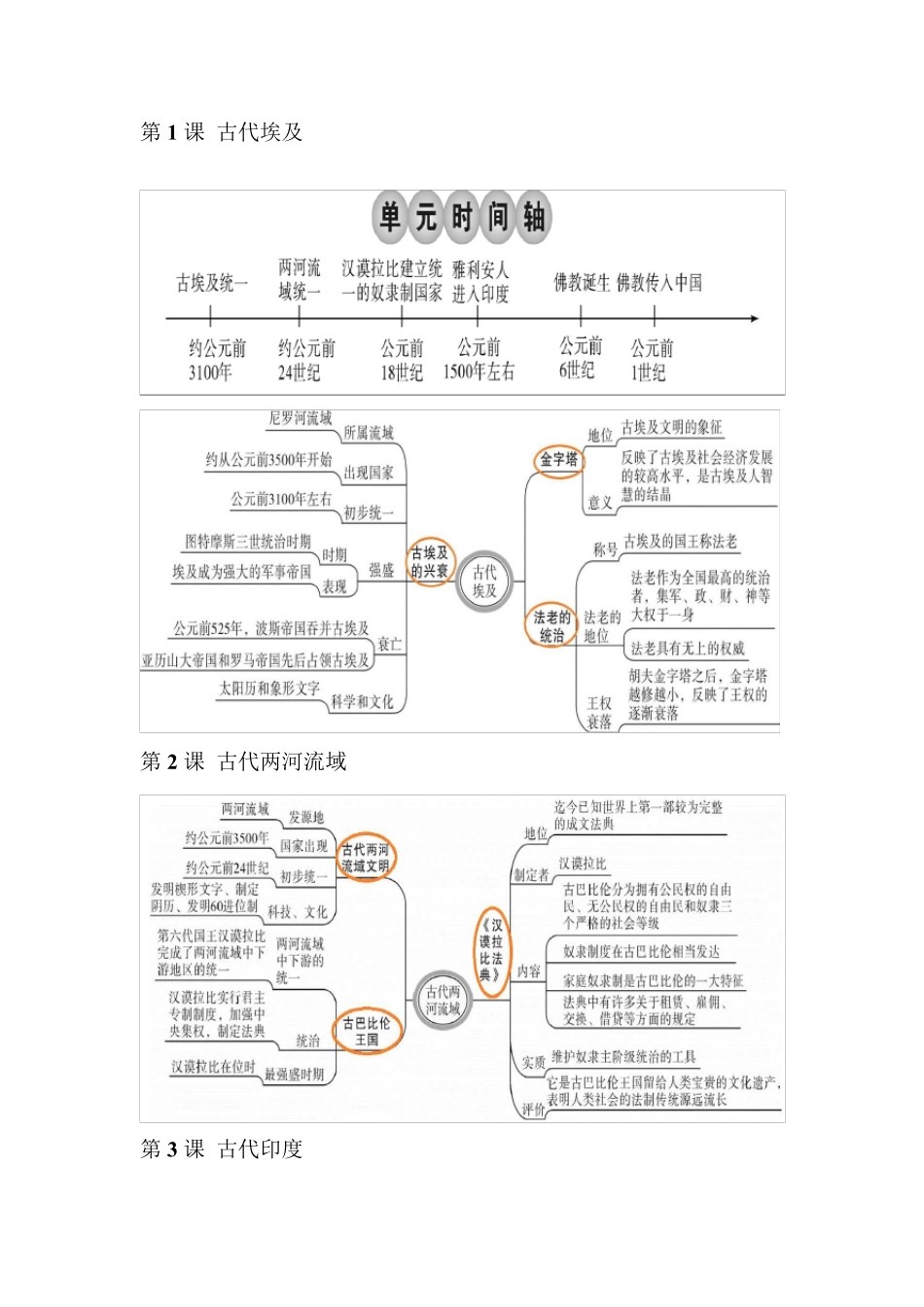 九年级历史上册思维导图_第1页