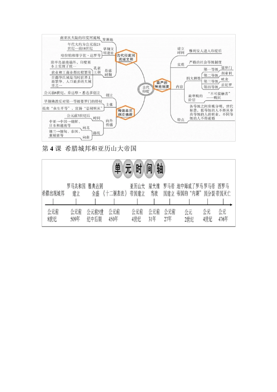 九年级历史上册思维导图_第2页