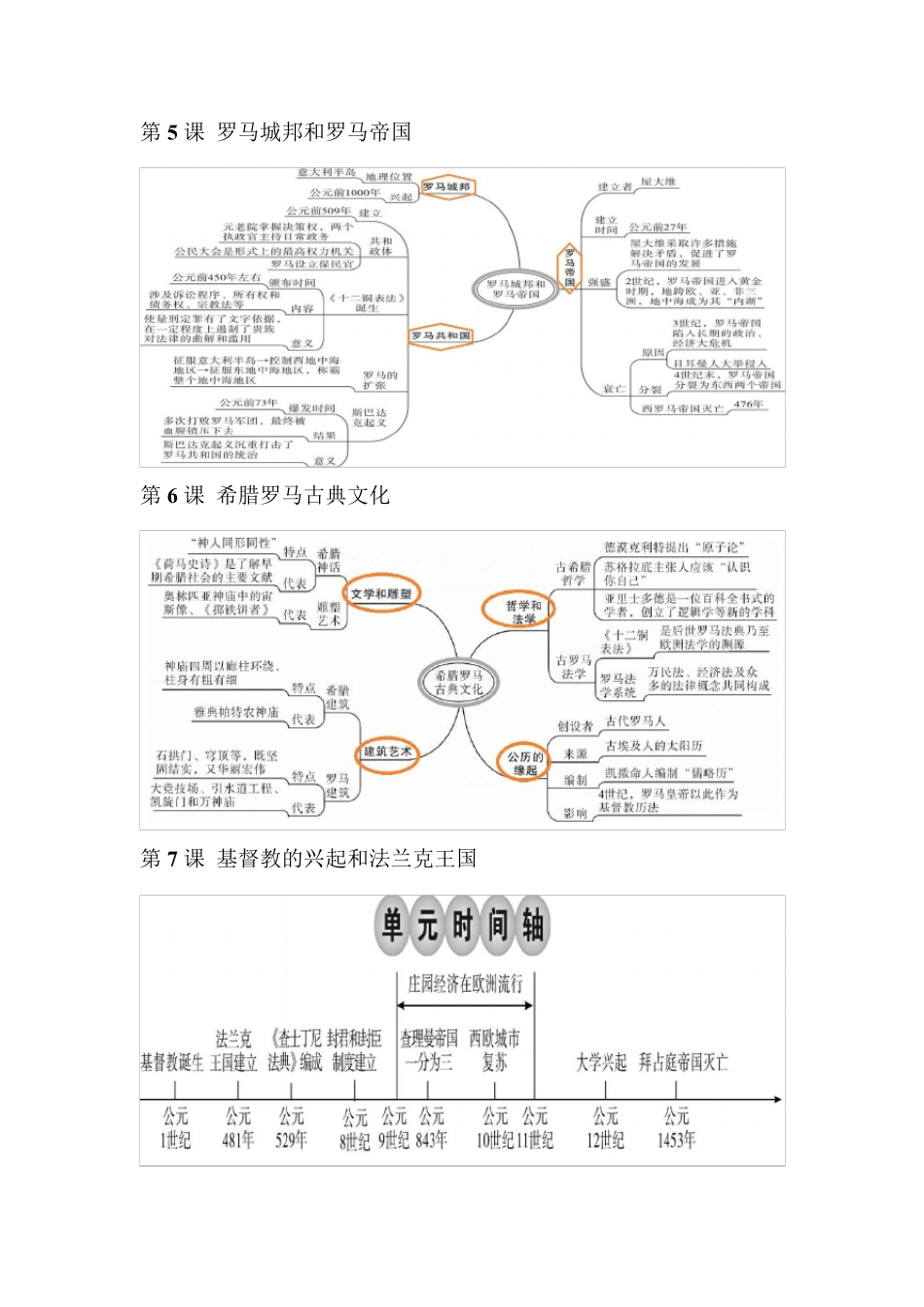 九年级历史上册思维导图_第3页