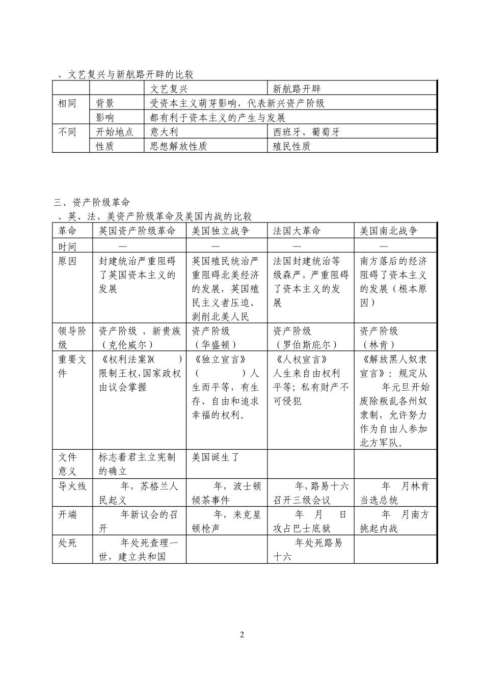 九年级历史复习提纲(世界近现代史)表格_第2页