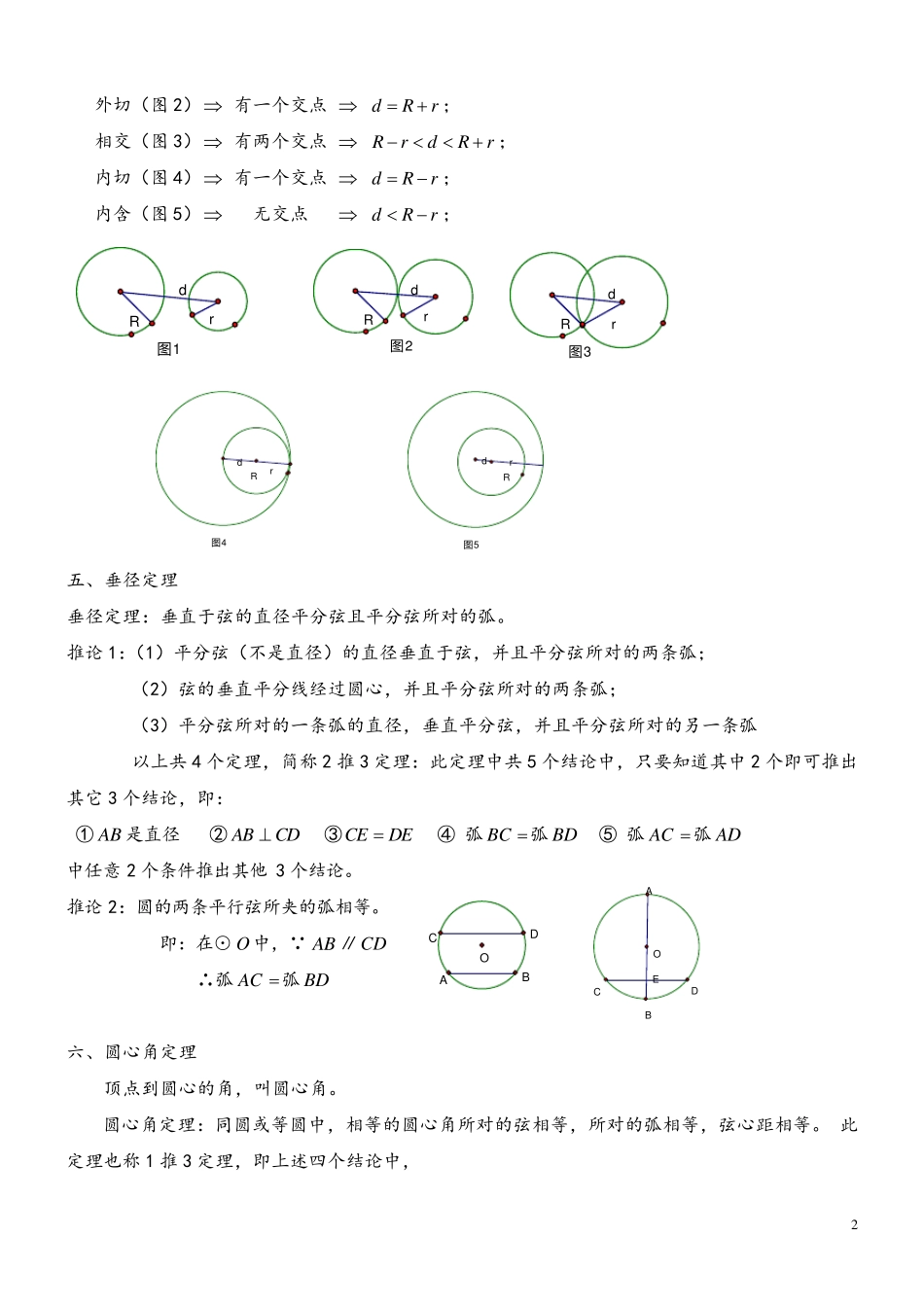 九年级数学圆的知识点总结大全_第2页