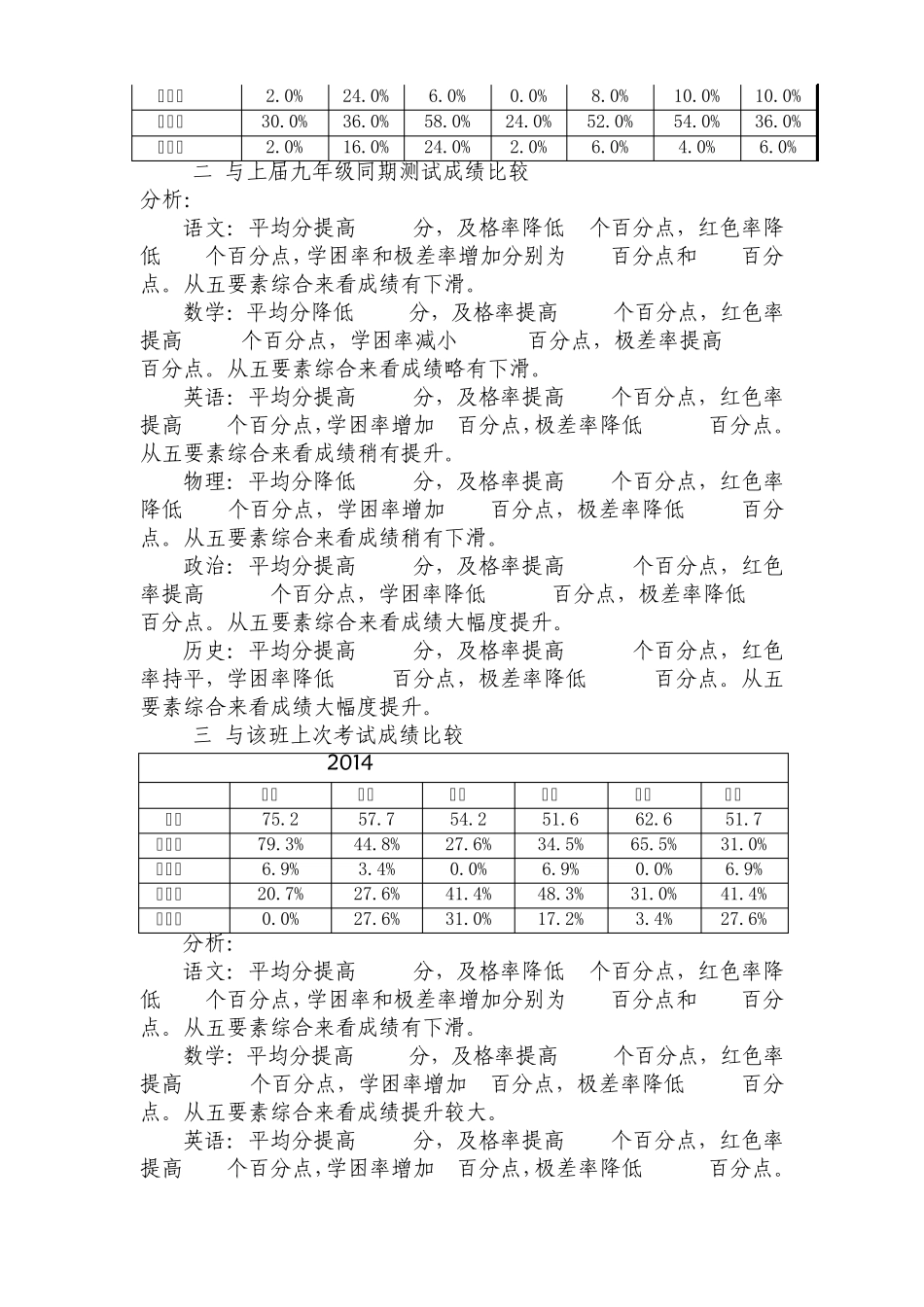 九年级月考质量分析_第2页