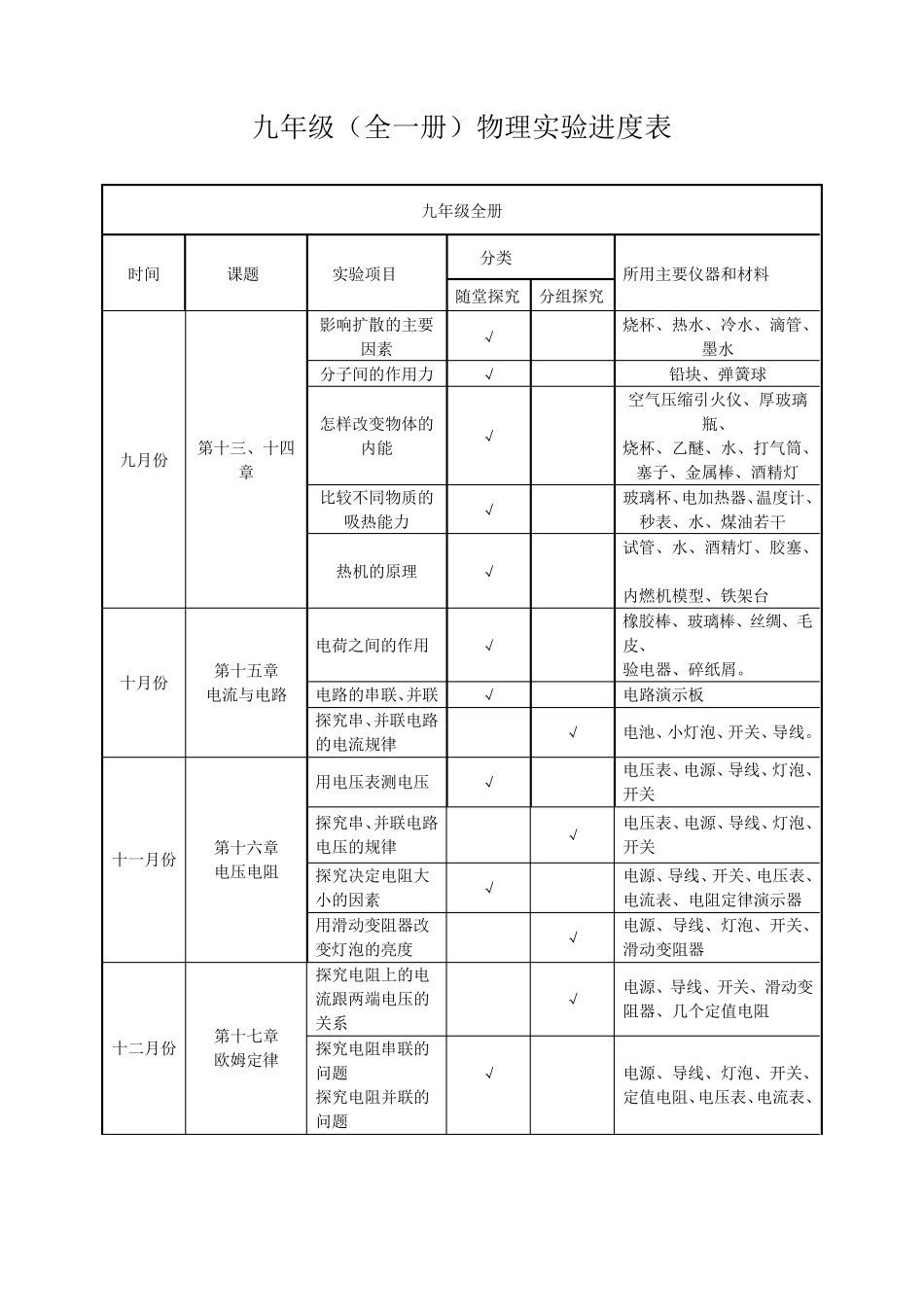 九年级物理(全一册)物理实验记录_第2页