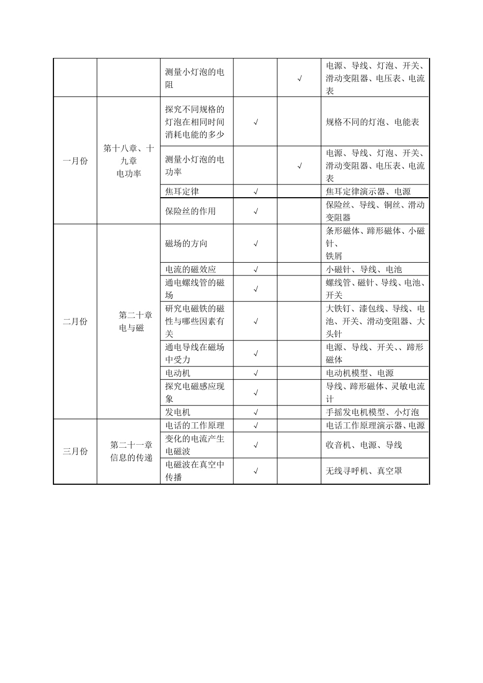 九年级物理(全一册)物理实验记录_第3页