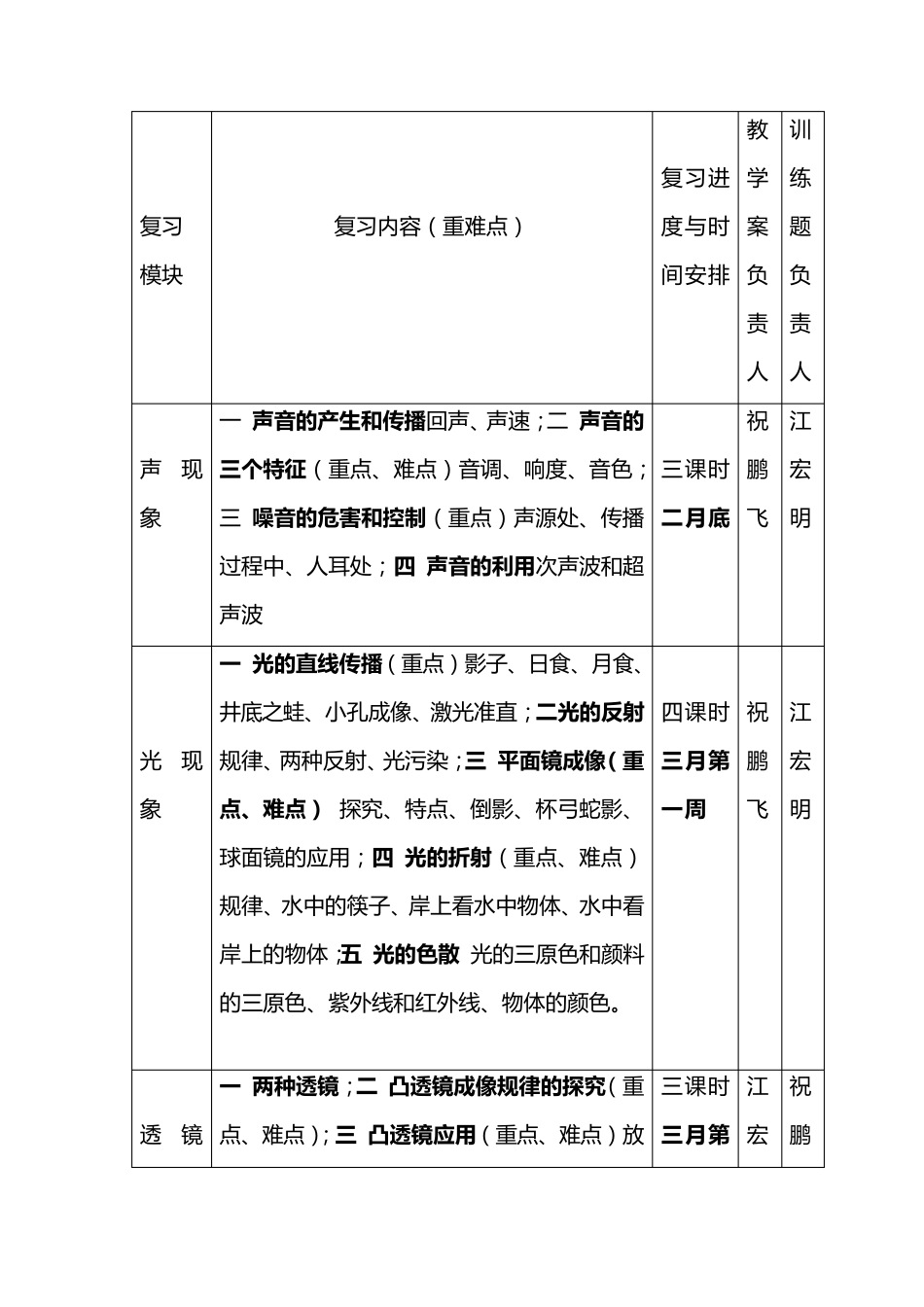 九年级物理下学期复习计划_第2页
