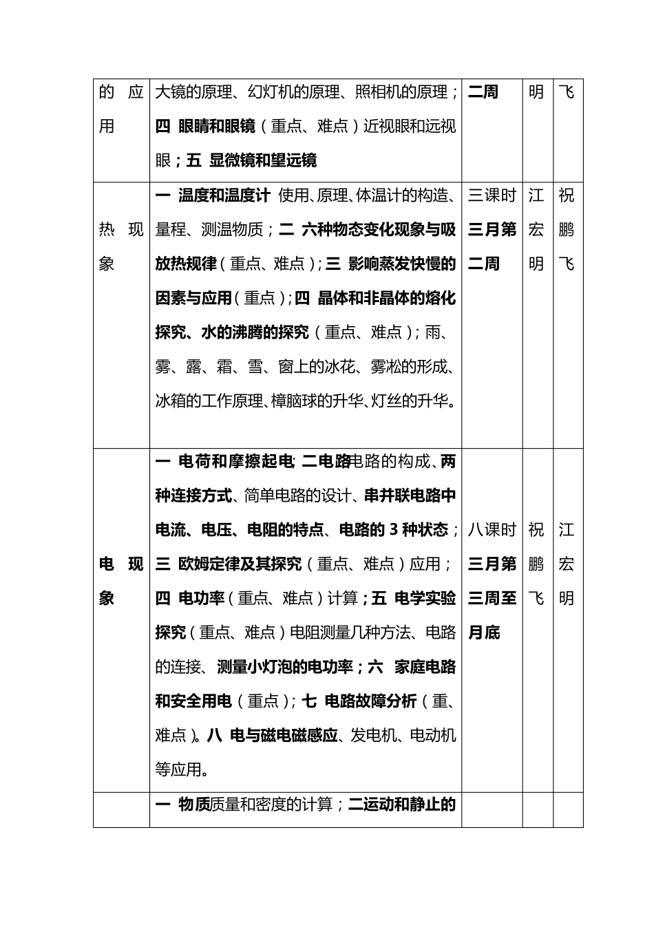 九年级物理下学期复习计划_第3页