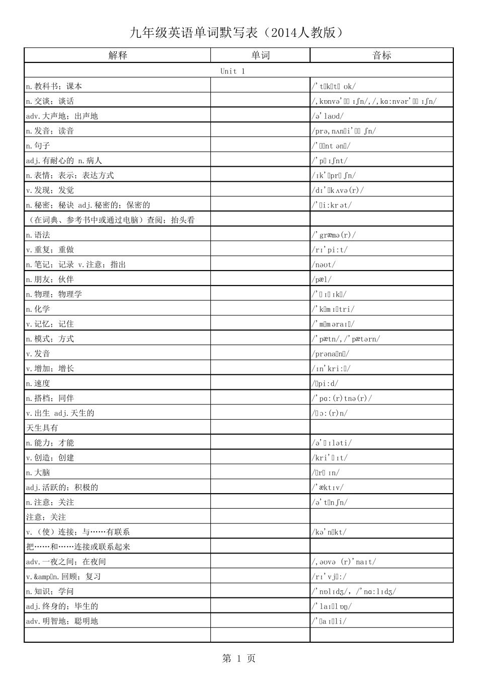 九年级英语单词默写表(2014人教版),已排版好,可直接打印使用。_第1页