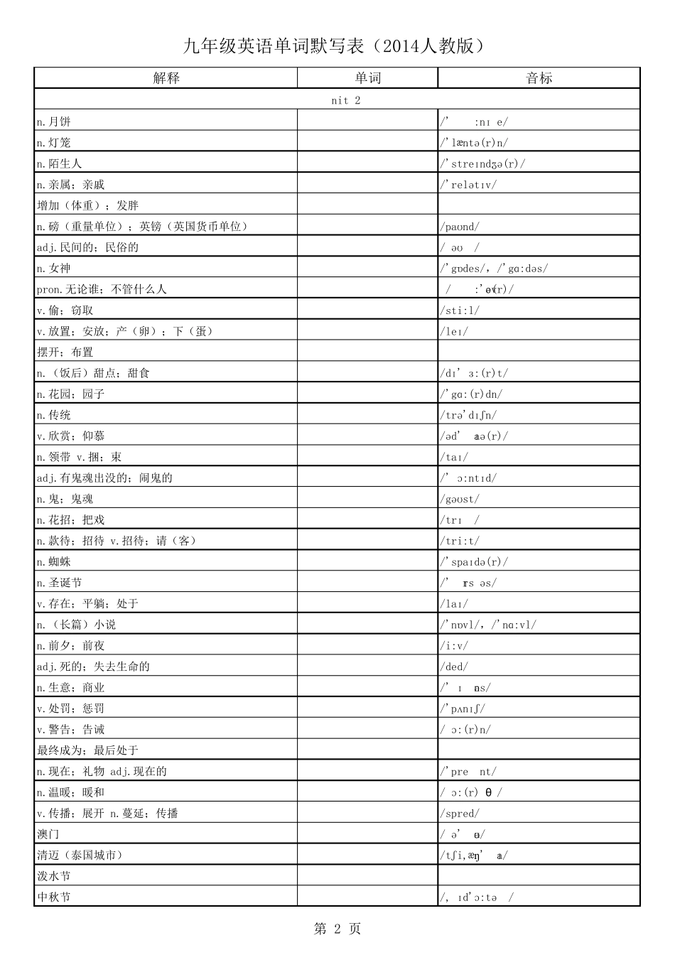 九年级英语单词默写表(2014人教版),已排版好,可直接打印使用。_第2页