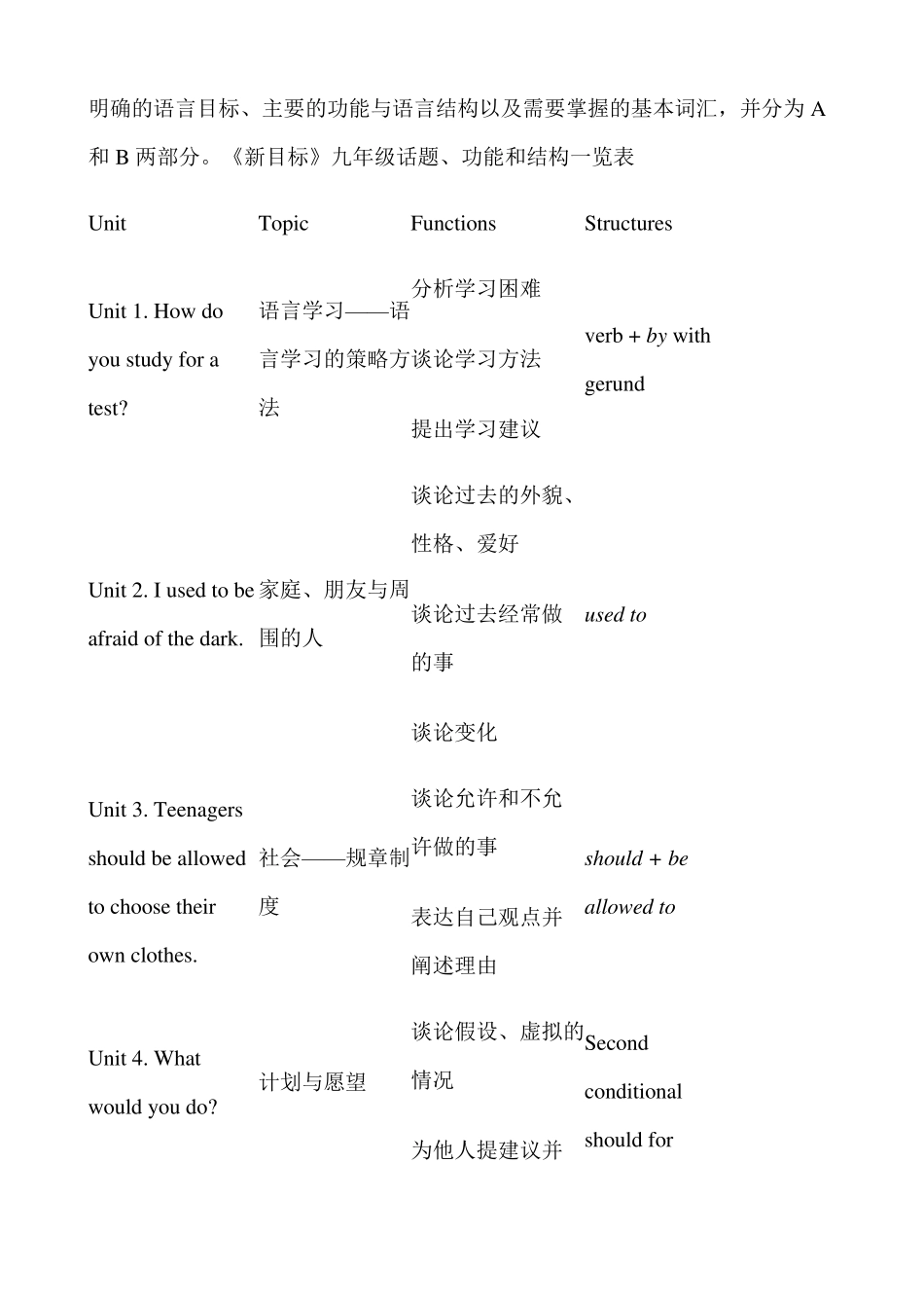 九年级英语教材分析_第2页