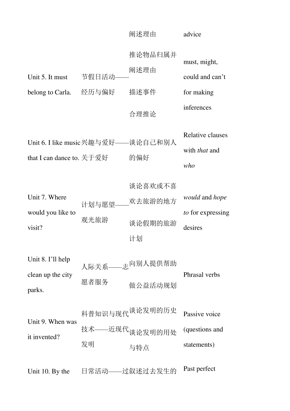 九年级英语教材分析_第3页