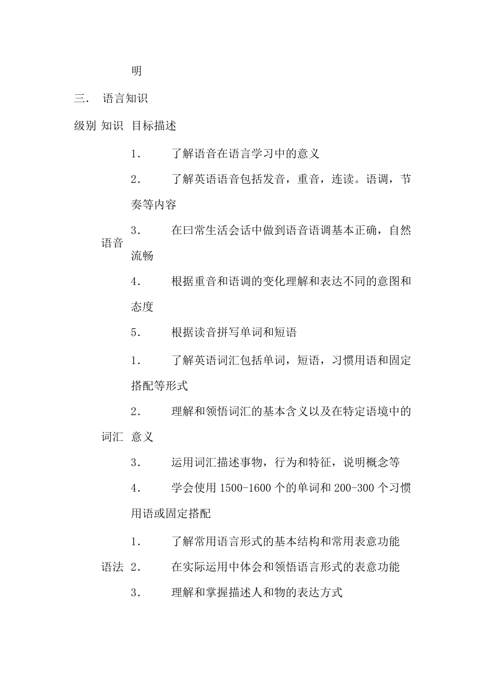 九年级英语新课程标准_第3页