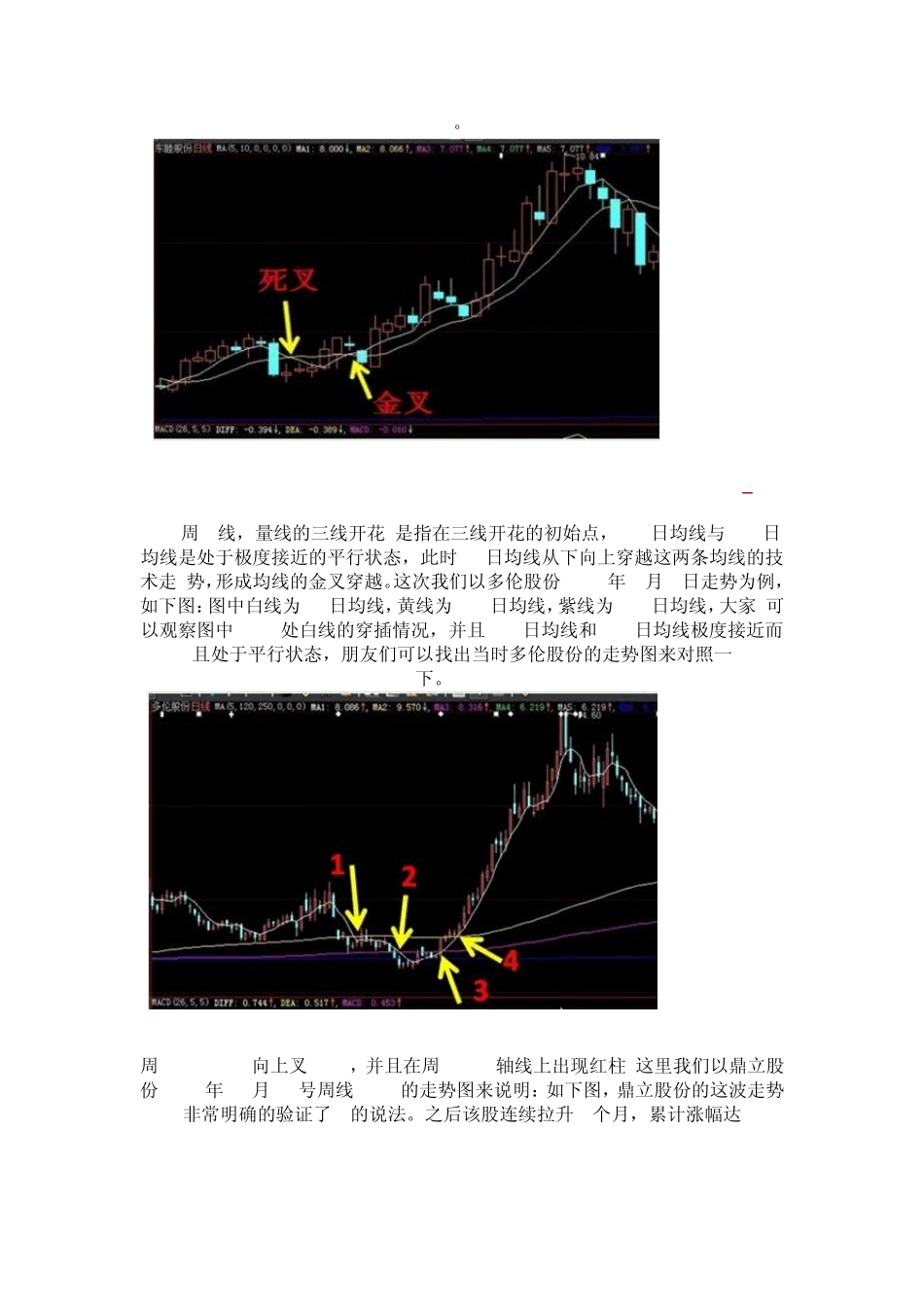 九种必涨股票的攻击图形转载新浪博客_第2页