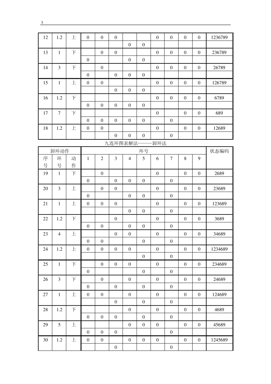 九连环图表解法_第3页