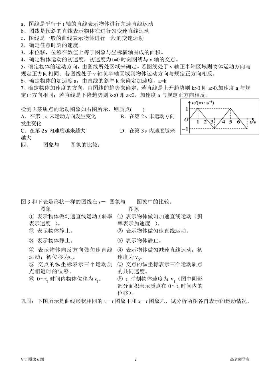 九速度时间图像专题_第2页