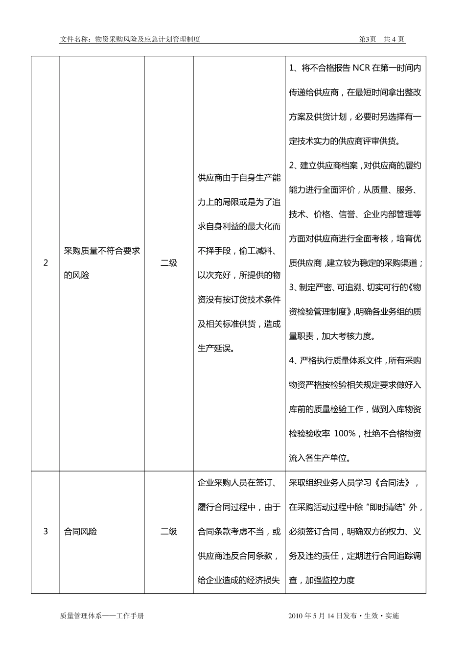 九采购风险管理及应急计划_第3页