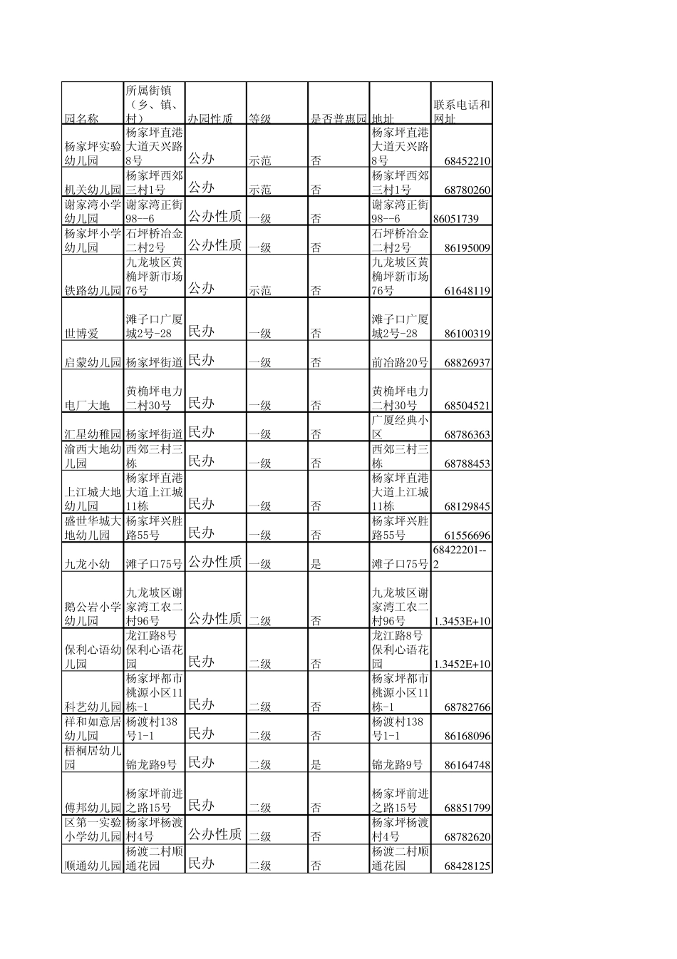 九龙坡区幼儿园_第1页